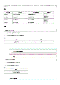 2023奔腾T77维修手册-维修说明 U100087