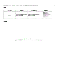 2023奔腾T77维修手册-维修说明 B102015