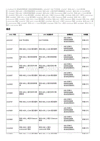 2023奔腾T77维修手册-CA4GA12TD维修说明 U110787（国5）