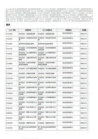 2023奔腾T77维修手册-CA4GA12TD维修说明 P111600（国6）