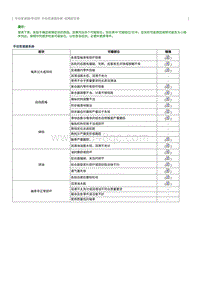 2023奔腾T77维修手册-手动变速器系统