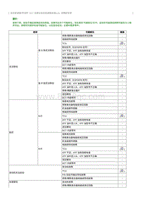 2023奔腾T77维修手册-故障症状表