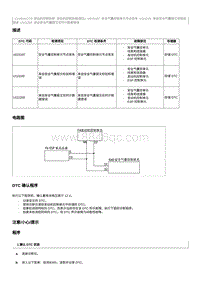 2023奔腾T77维修手册-CA4GA12TD维修说明 U015187（国5）