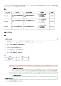 2023奔腾T77维修手册-CA4GA12TD维修说明 P039138（国6）