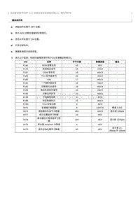 2023奔腾T77维修手册-模块序列号