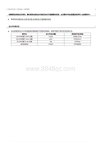 2023奔腾T77维修手册-仪表系统