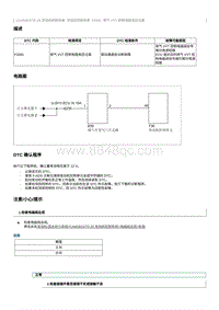 2023奔腾T77维修手册-CA4GB15TD 维修说明 P2091