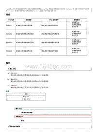 2023奔腾T77维修手册-CA4GA12TD维修说明 P046312（国5）