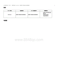 2023奔腾T77维修手册-维修说明 B103115