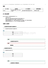 2023奔腾T77维修手册-CA4GB15TD 维修说明 P0096