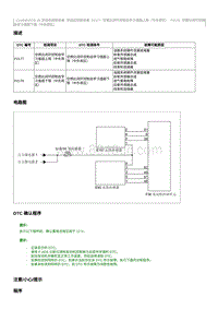 2023奔腾T77维修手册-CA4GB15TD 维修说明 P2177