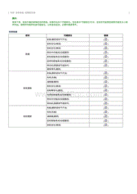 2023奔腾T77维修手册-车桥