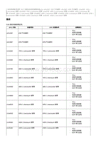 2023奔腾T77维修手册-维修说明 U144782（LD）