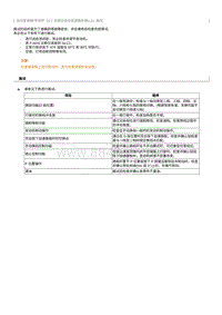 2023奔腾T77维修手册-路试