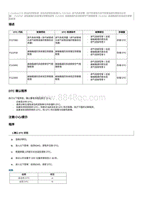 2023奔腾T77维修手册-CA4GA12TD维修说明 P111F00（国6）