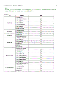 2023奔腾T77维修手册-离合器 MF625M01 