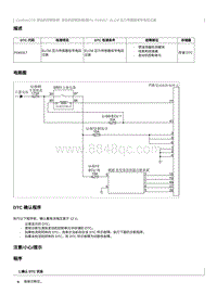 2023奔腾T77维修手册-CA4GA12TD维修说明 P045317（国6）