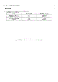 2023奔腾T77维修手册-行李箱盖开启系统