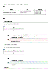 2023奔腾T77维修手册-从出风口吹出风量不足（或者没有风）