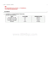 2023奔腾T77维修手册-LIN 通信系统