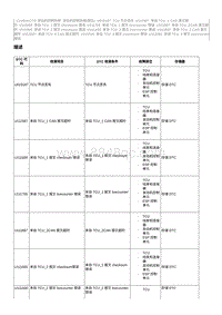 2023奔腾T77维修手册-CA4GA12TD维修说明 U010187（国5）