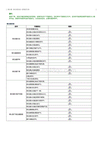 2023奔腾T77维修手册-离合器