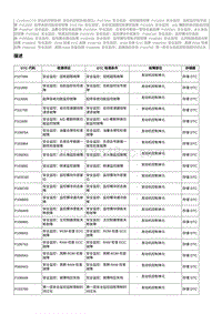 2023奔腾T77维修手册-CA4GA12TD维修说明 P111600（国5）