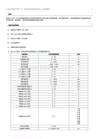 2023奔腾T77维修手册-冻结帧数据