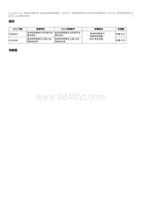 2023奔腾T77维修手册-CA4GA12TD维修说明 U000287（国5）