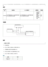 2023奔腾T77维修手册-CA4GA12TD维修说明 P115600（国5）