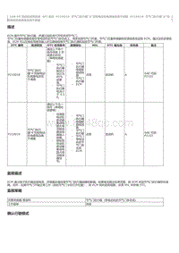 2023威尔法-2AR-FE- SFI 系统 P210018 节气门执行器 A 控制电动机电路电流低于阈值 P210019 节气门执行器 A 控 制电动机电路电流高于阈值