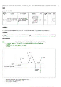 2023威尔法-A25A-FXS A25B-FXS-SFI 系统 P012015 节气门踏板位置传感器开关 A 电路对蓄电池短路或断路