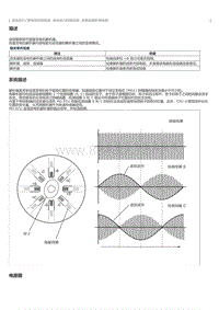 2023威尔法-混合动力蓄电池控制系统 混合动力控制系统 发电机解析器电路