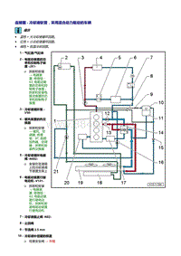 19 冷却系统-采用混合动力驱动的车辆 软管连接图