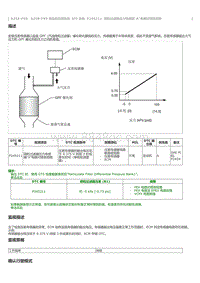 2023威尔法-A25A-FXS A25B-FXS-SFI 系统 P245211 微粒过滤器压力传感器 A 电路对搭铁短路