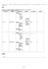 2023威尔法-10173_照明系统（不带自适应远光系统 带前照灯光束高度手动调节系统）B243900描述