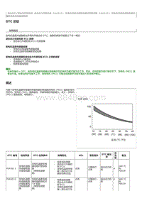 2023威尔法-混合动力蓄电池控制系统 混合动力控制系统 P0A3611 发电机温度传感器电路对搭铁短路 P0A3615 发电机温度传感器电路对 辅助蓄电池短路或断路