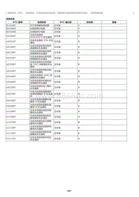 2023威尔法-10169_照明系统（不带自适应远光系统 带前照灯光束高度手动调节系统）诊断故障码表