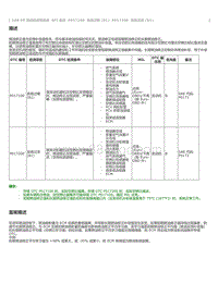 2023威尔法-2AR-FE- SFI 系统 P017100 系统过稀 B1 P017200 系统过浓 B1 