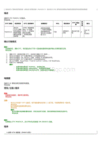 2023威尔法-混合动力蓄电池控制系统 混合动力控制系统 P0ADD15 混合动力EV 蓄电池负极触点电路对辅助蓄电池短路或断路