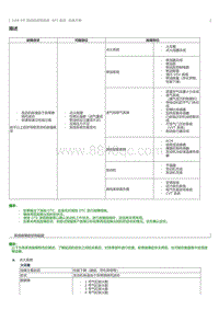 2023威尔法-2AR-FE- SFI 系统 怠速不稳