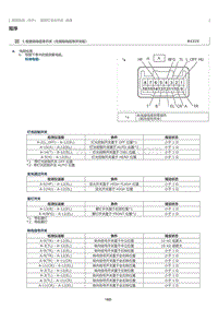 2023威尔法-10250_前照灯变光开关检查