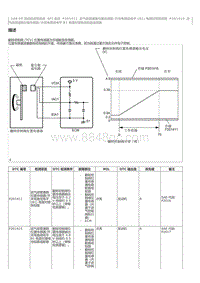 2023威尔法-2AR-FE- SFI 系统 P201411 进气歧管通路位置传感器开关电路低电平 B1 电路对搭铁短路 P201415 进 气歧管通路位置传感器开关电路高电平 B1 电路对蓄电池短路或断路