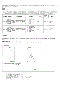 2023威尔法-T24A-FTS-SFI 系统 P211172 节气门执行器 A 控制系统执行器卡在打开位置 P211173 节气门执行 器 A 控制系统执行器卡在关闭位置