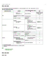 2023威尔法-前悬架