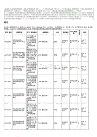 2023威尔法-混合动力蓄电池控制系统 混合动力控制系统 U010087 与丢失信息的 ECMPCM A 失去通信 U010387 与丢失信息的换档 控制模块 A （混合动力 EV 蓄电池局部总线）失去通信 U011087 与丢失信息的驱动电动机控制模块 A 失去通