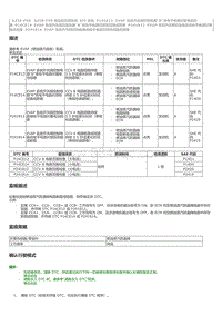 2023威尔法-A25A-FXS A25B-FXS-SFI 系统 P14CE12 EVAP 系统开关阀控制电路 B 高电平电路对蓄电池短 路 P14CE14 EVAP 系统开关阀控制电路 B 低电平电路对搭铁短路或断路 P241812 EVAP 系统开关阀