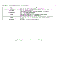 2023威尔法-A25A-FXS A25B-FXS-SFI 系统 术语定义