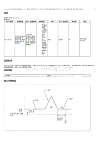 2023威尔法-2AR-FE- SFI 系统 P21352B 节气门踏板位置传感器开关 A B 电压相关性信号交叉耦合