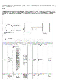 2023威尔法-混合动力蓄电池控制系统 混合动力控制系统 P0A9611 混合动力EV 蓄电池冷却风扇 2 电路对搭铁短路 P0A964B 混合动 力EV 蓄电池冷却风扇 2 过热